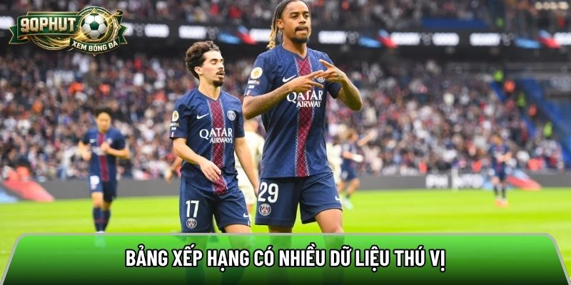 Bảng xếp hạng có nhiều dữ liệu thú vị