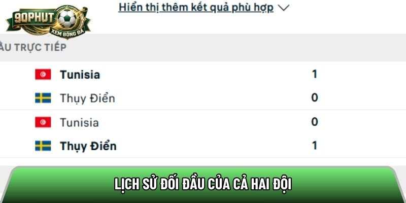 Lịch sử đối đầu của cả hai đội