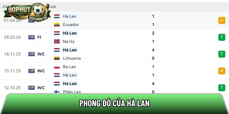 Phong độ của Hà Lan