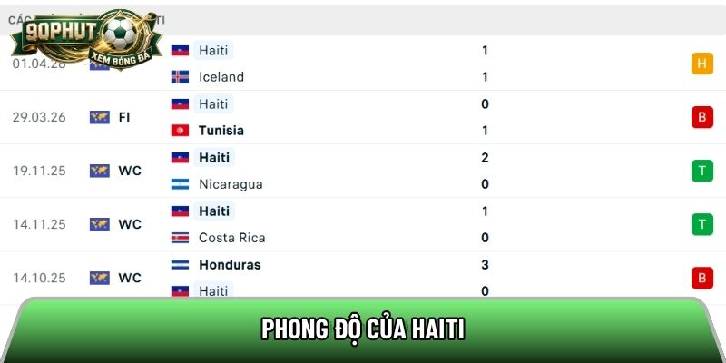 Phong độ của Haiti