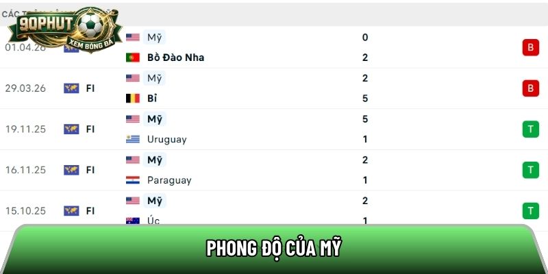 Phong độ của Mỹ