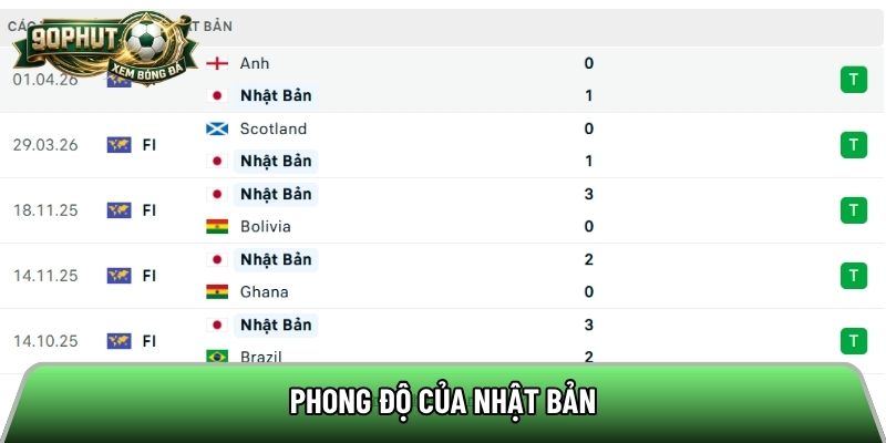 Phong độ của Nhật Bản