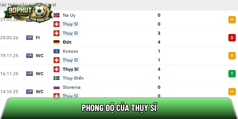 Phong độ của Thụy Sĩ