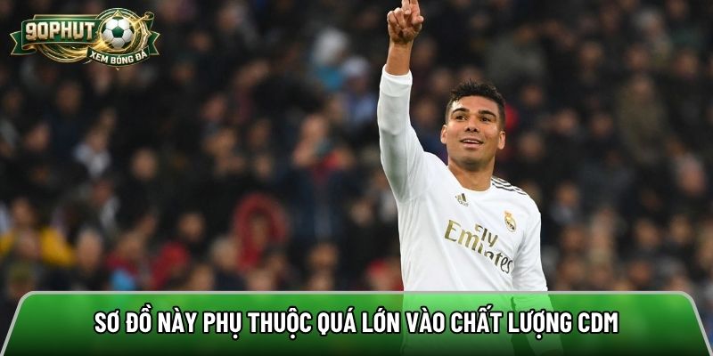 Sơ đồ này phụ thuộc quá lớn vào chất lượng CDM