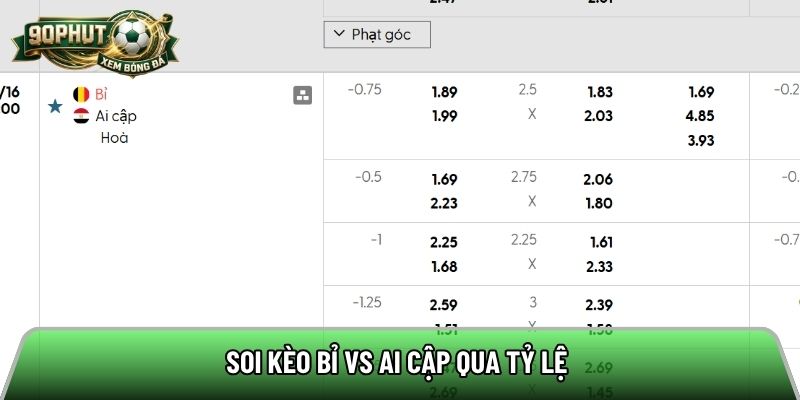 Soi kèo Bỉ vs Ai Cập qua tỷ lệ 
