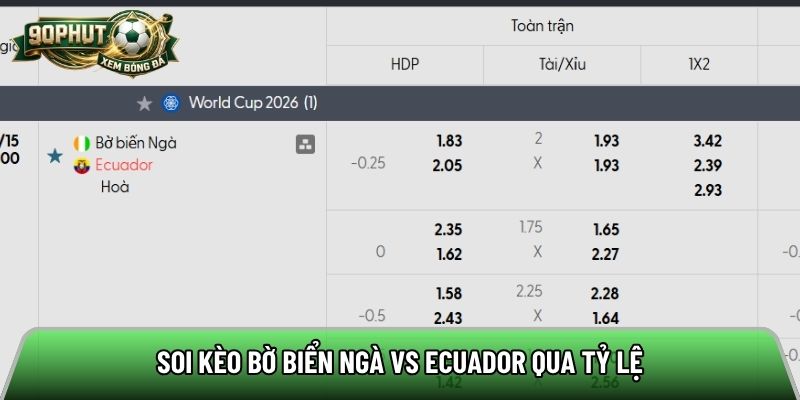 Soi kèo Bờ Biển Ngà vs Ecuador qua tỷ lệ