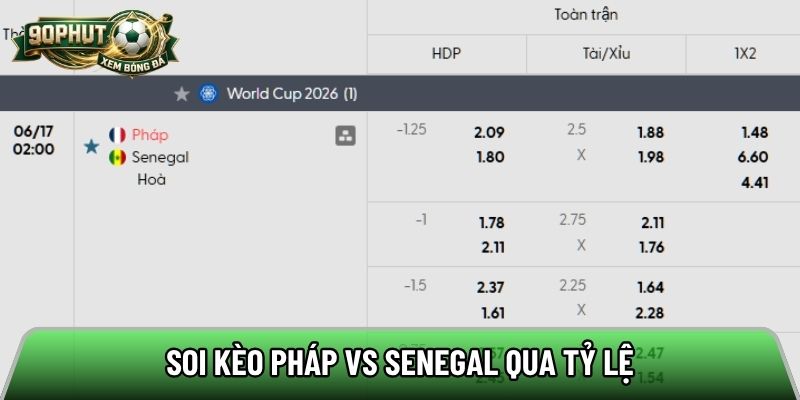 Soi kèo Pháp vs Senegal qua tỷ lệ