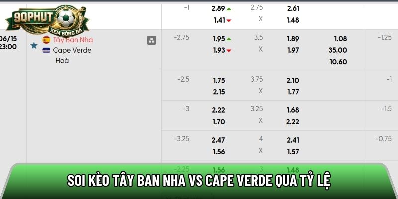 Soi kèo Tây Ban Nha vs Cape Verde qua tỷ lệ