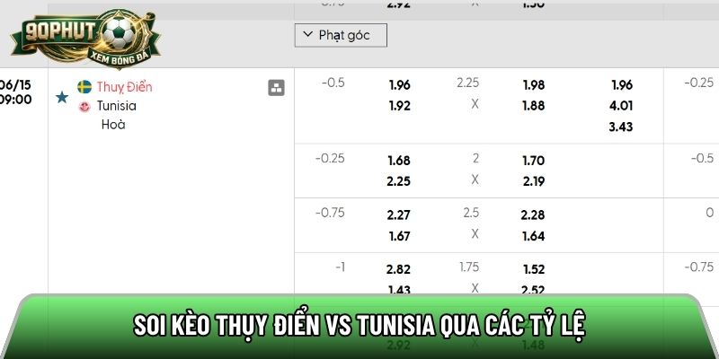 Soi kèo Thụy Điển vs Tunisia qua các tỷ lệ