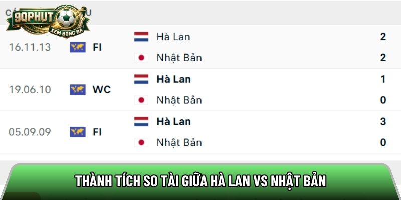 Thành tích so tài giữa Hà Lan vs Nhật Bản