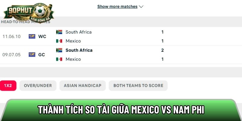 Thành tích so tài giữa Mexico vs Nam Phi